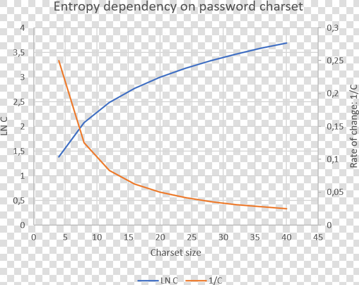 Charset Entropy   Plot  HD Png DownloadTransparent PNG