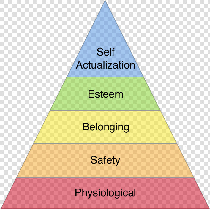 Blank Maslow  39 s Hierarchy Of Needs  HD Png DownloadTransparent PNG