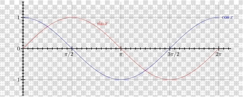 Except That The Graph Shows The Unit Circle In A Different   Plot  HD Png DownloadTransparent PNG