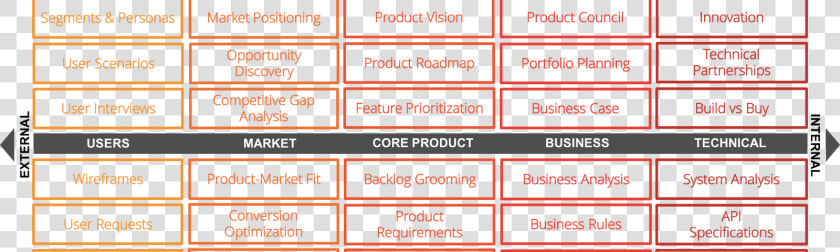 Product Management Key Competencies  HD Png DownloadTransparent PNG