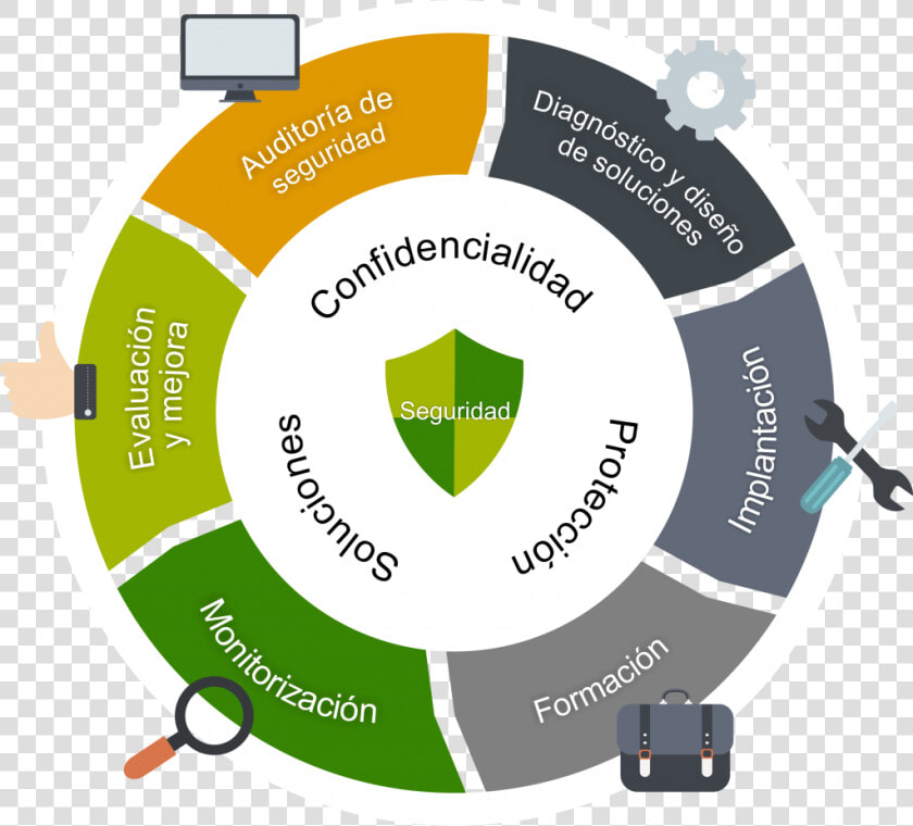 Ciberseguridad Para Empresas   Circle  HD Png DownloadTransparent PNG