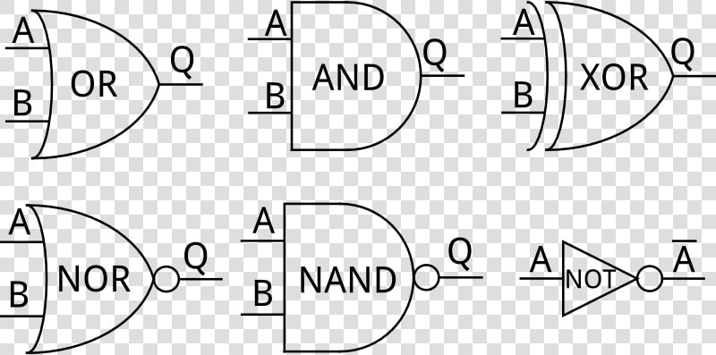 Logic Gates   Digital Logic  HD Png DownloadTransparent PNG