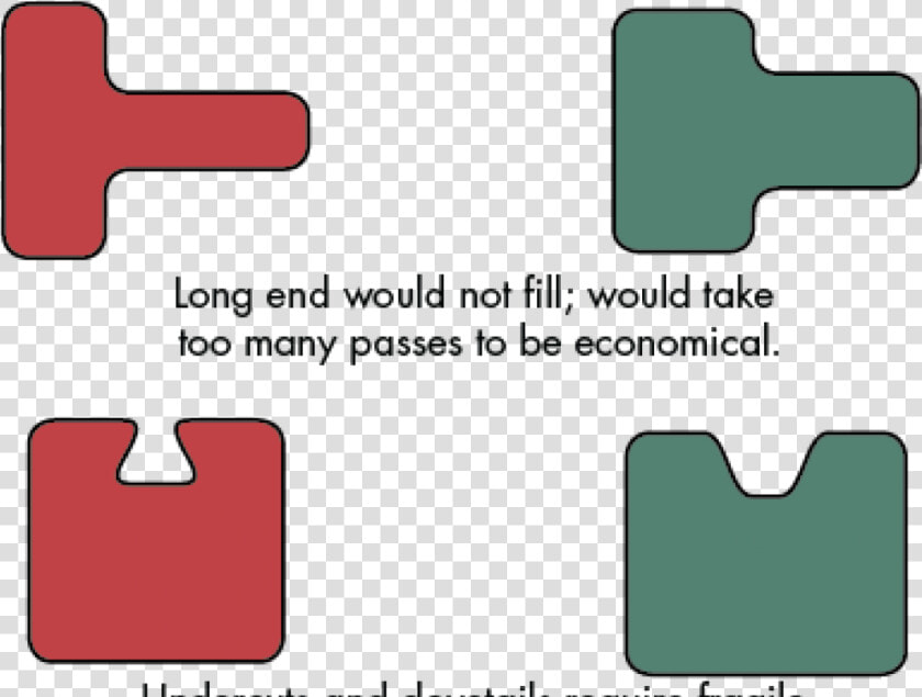 Tips For Making Shapes Out Of Cold drawn Steel   Parallel  HD Png DownloadTransparent PNG