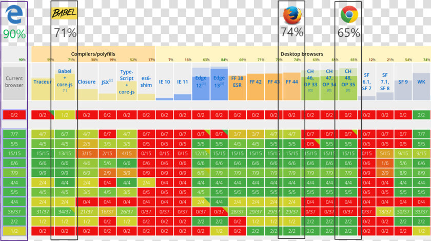 Browser Javascript Engine  HD Png DownloadTransparent PNG