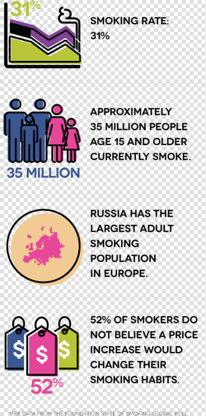 Approximately 35 Million People Age 15 And Older Currently   3 New Zealand Laws About Smoking  HD Png DownloadTransparent PNG