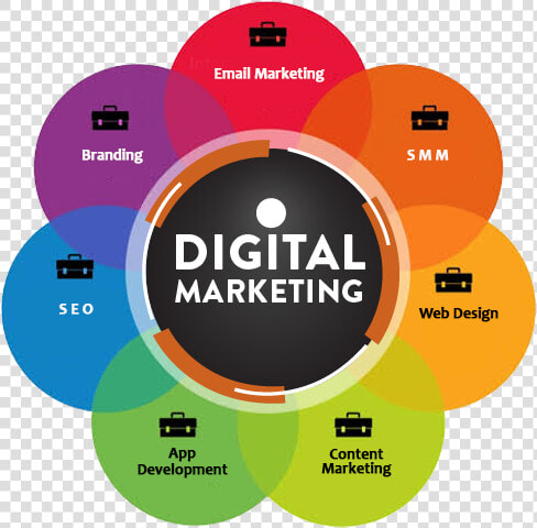 Digital Marketing Services   Skills Of Digital Marketer  HD Png DownloadTransparent PNG