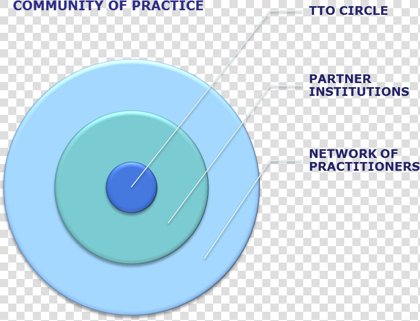 The Tto Circle Is The Jrc S Closest And Most Significant   Circle  HD Png DownloadTransparent PNG