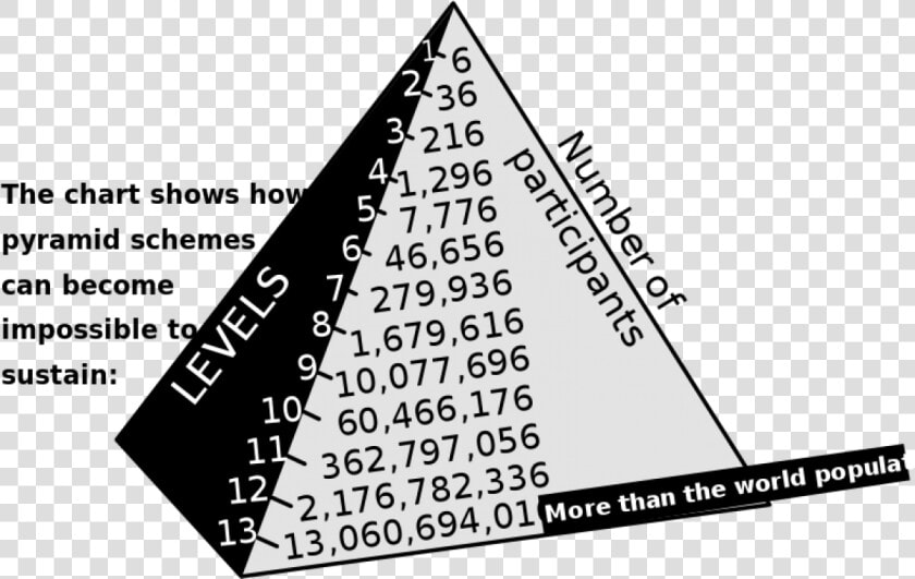 Pyramid Scheme  HD Png DownloadTransparent PNG