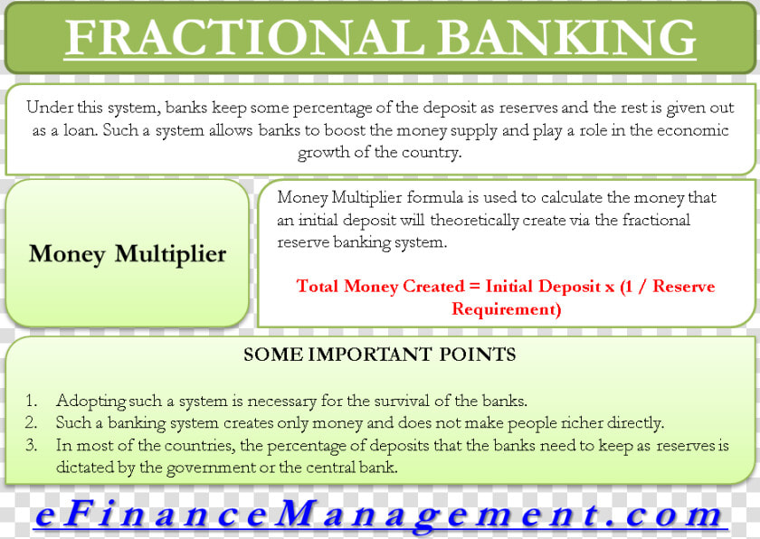 Fractional Banking   Fractional System Of Banking  HD Png DownloadTransparent PNG