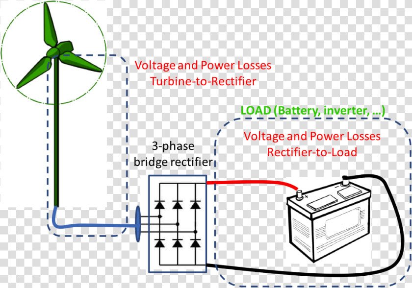 Diy Wind Turbine Wiring  HD Png DownloadTransparent PNG