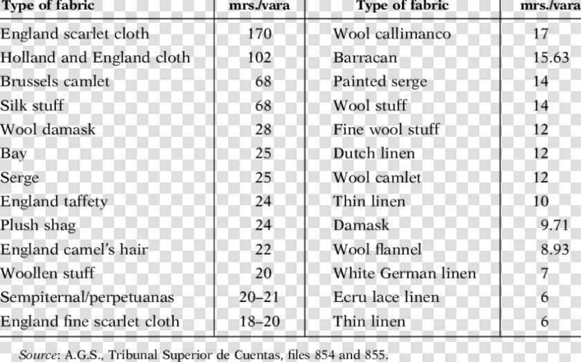 Fabric Ratings According To The Type Of Fabric    Zoonotic Parasitic Diseases List  HD Png DownloadTransparent PNG