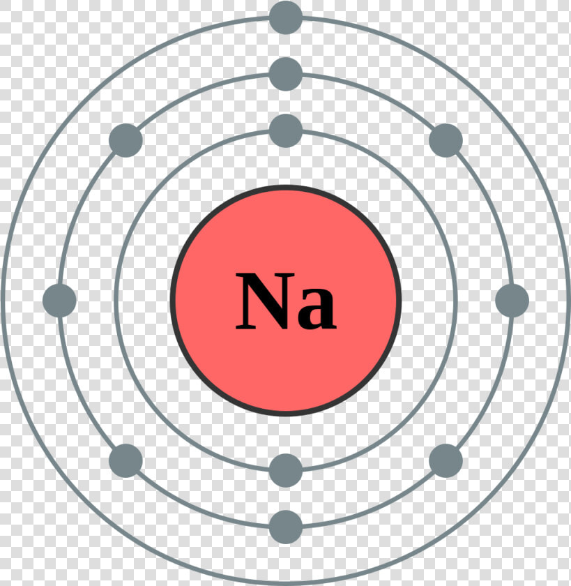 Two Electrons Orbit Very Close To The Nucleus   Electron Arrangement Of Neon  HD Png DownloadTransparent PNG