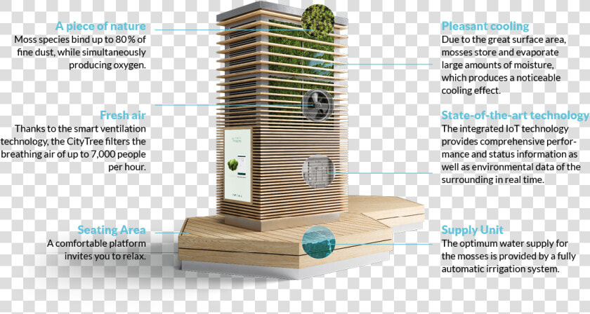 Bio Tech Filter For Towns  HD Png DownloadTransparent PNG