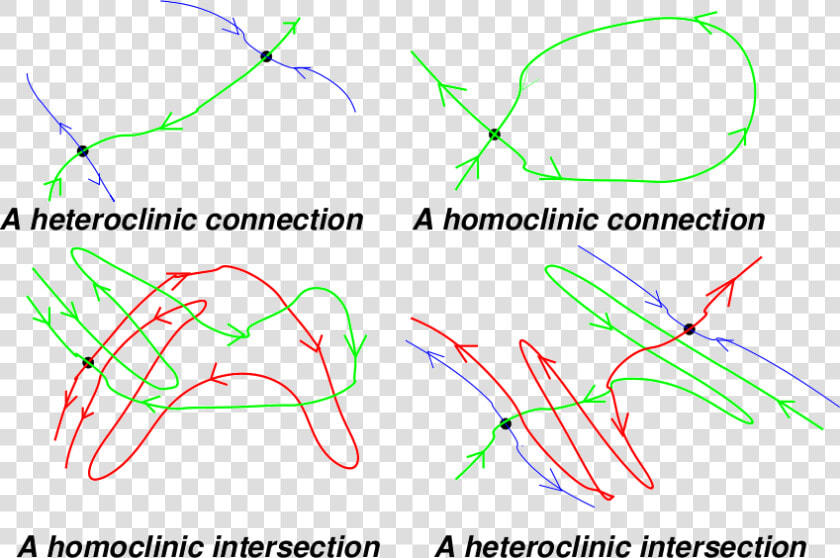 Thumbnail For Version As Of   Heteroclinic Connection  HD Png DownloadTransparent PNG