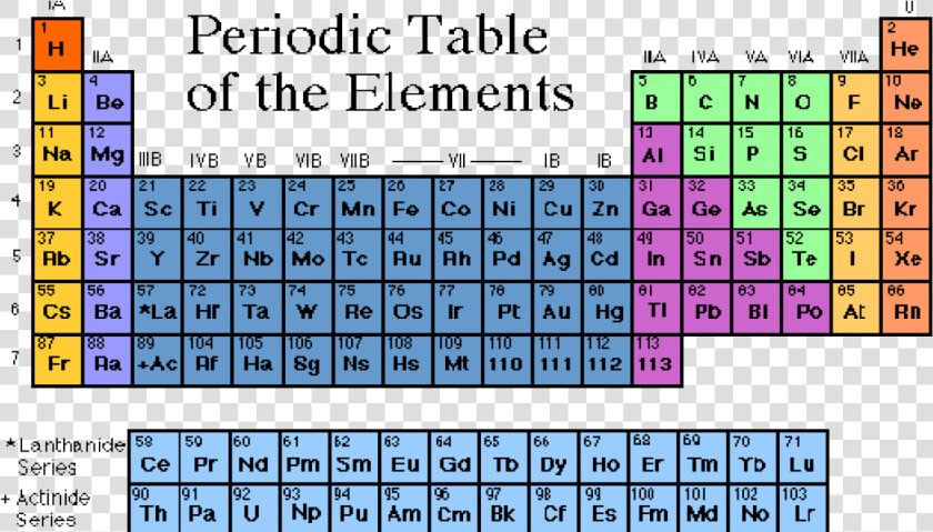 Atomic Number Of Helium  HD Png DownloadTransparent PNG