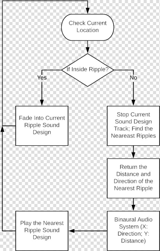 System Mechanism  HD Png DownloadTransparent PNG