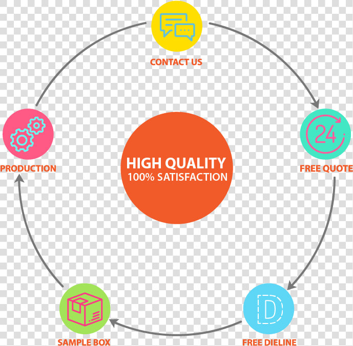 Dy Box Order Procedure   Government Of South Korea  HD Png DownloadTransparent PNG