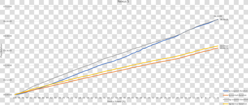 Nexus 5   Plot  HD Png DownloadTransparent PNG