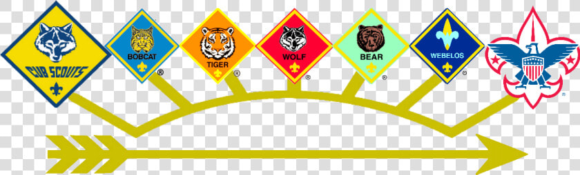 Webelos Png  Transparent PngTransparent PNG