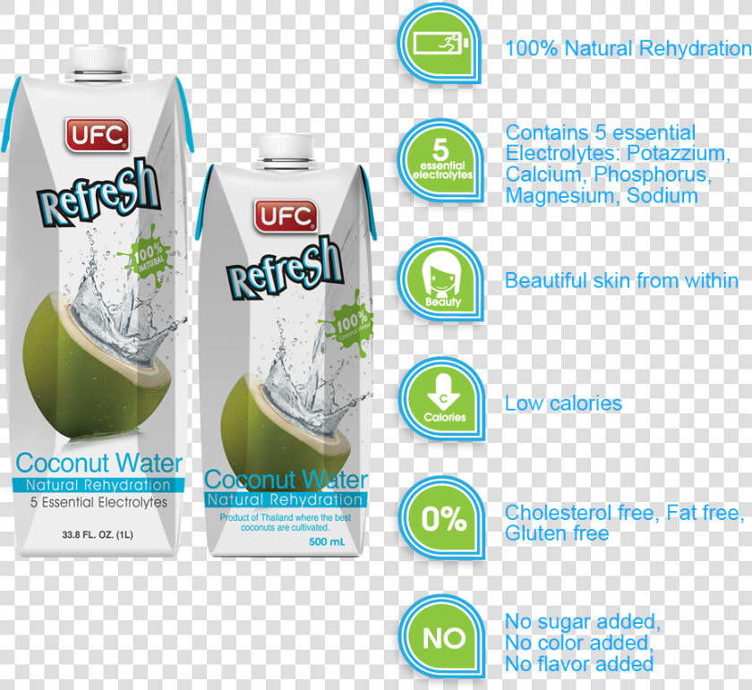 Transparent Coconut Water Png   Ufc Refresh Coconut Water Ingredients  Png DownloadTransparent PNG