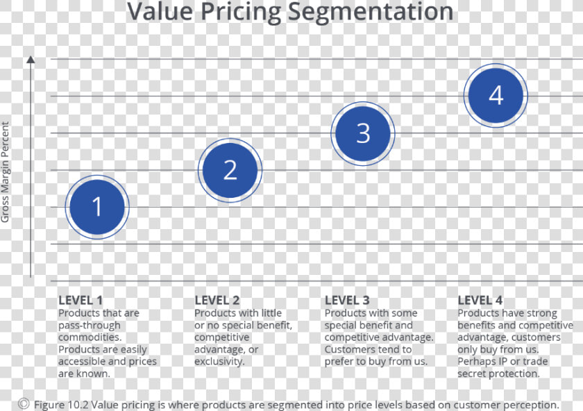 Transparent Prices Competetive   Pricing A Business  HD Png DownloadTransparent PNG