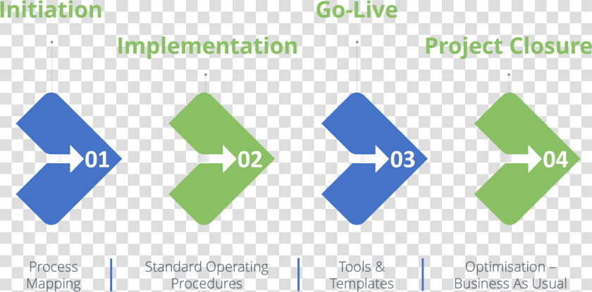 Https     www   Genesisahc   Implementation Image 2 e1547033707357   Airport Signage  HD Png DownloadTransparent PNG