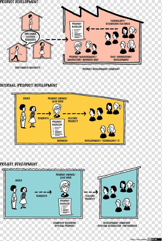 Product Owner Organization  HD Png DownloadTransparent PNG