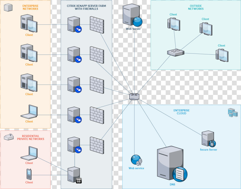 Network Diagram With Draw   Draw Io Network Diagram  HD Png DownloadTransparent PNG
