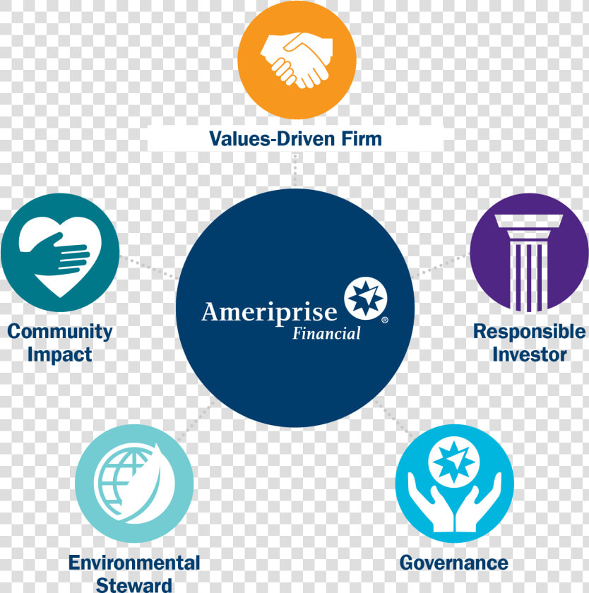 Ameriprise Financial  HD Png DownloadTransparent PNG