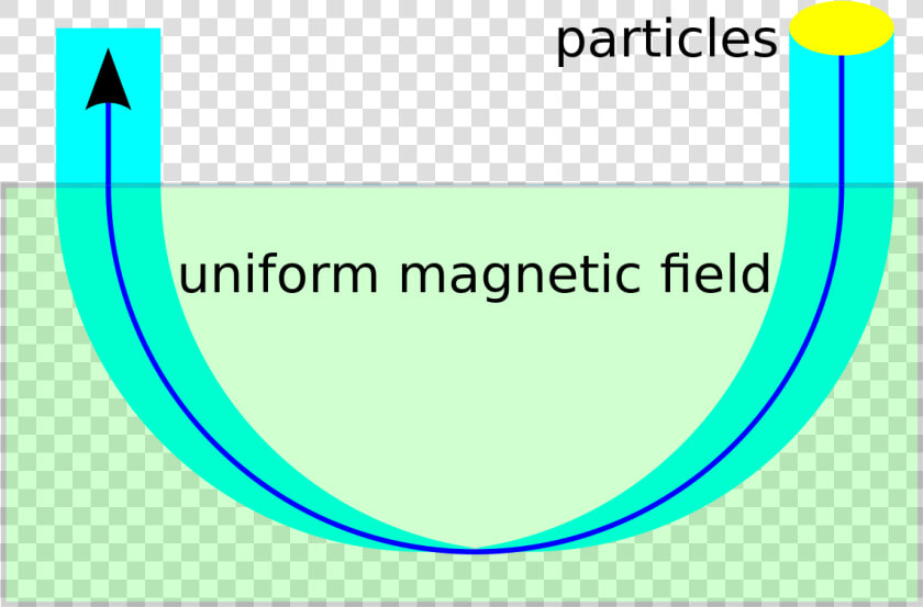 Focusing Magnetic Field  HD Png DownloadTransparent PNG