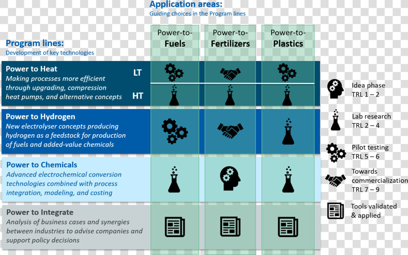 Chemicals Value Chain  HD Png DownloadTransparent PNG