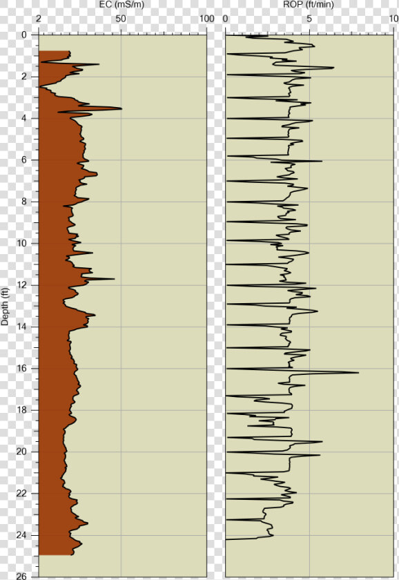 This Log Shows Ec And Rate Of Push  rop   right    Handwriting  HD Png DownloadTransparent PNG