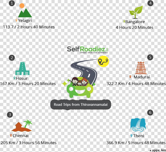 Road Trips From Tiruvannamalai   Cartoon  HD Png DownloadTransparent PNG