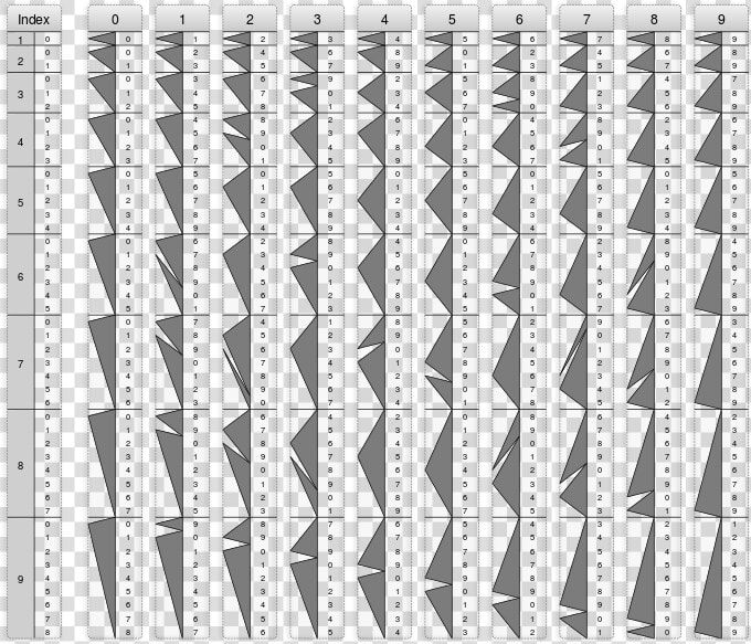 Genaille lucas Rulers Full   Genaille Lucas Ruler Template  HD Png DownloadTransparent PNG