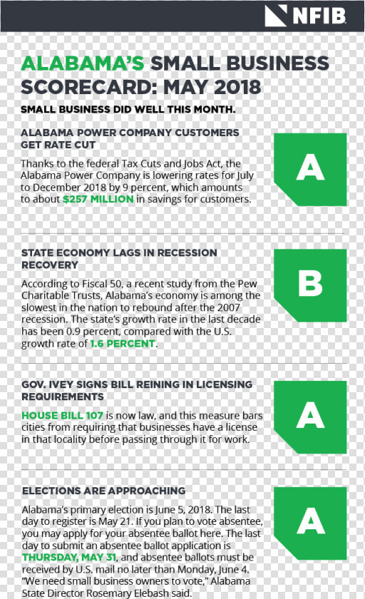2019 California Economy  HD Png DownloadTransparent PNG