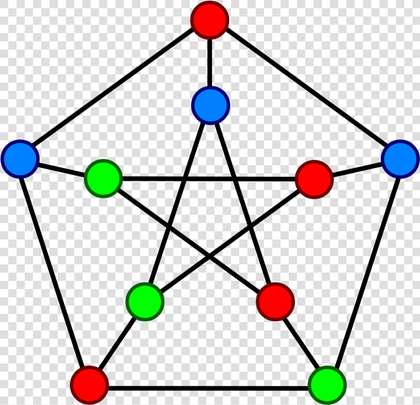 Petersen Graph Coloring  HD Png DownloadTransparent PNG