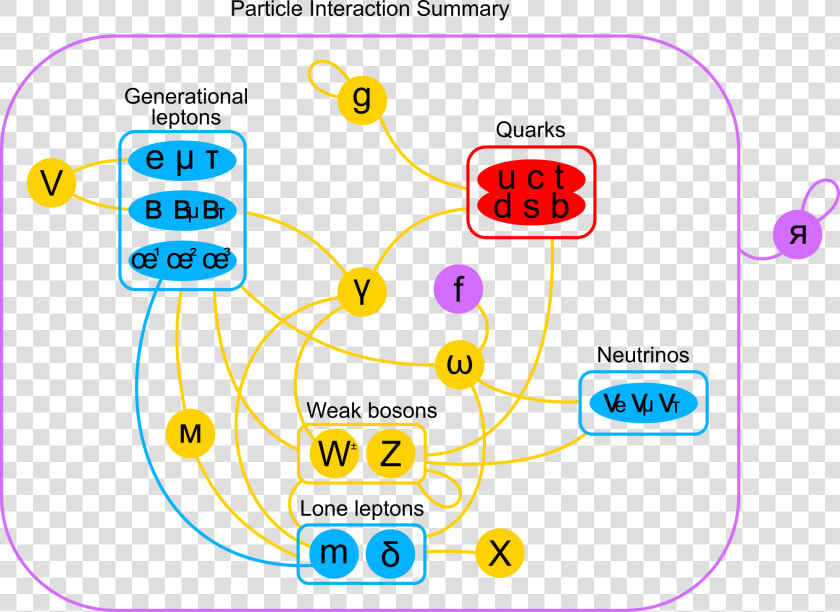 Particle Interactions 1  HD Png DownloadTransparent PNG