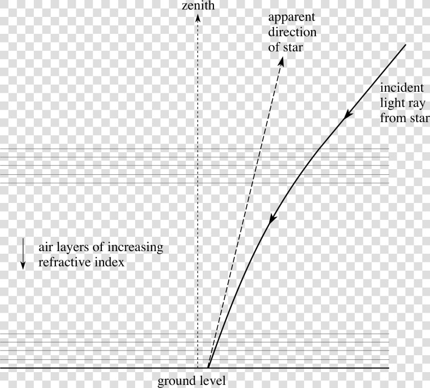 Continuous Refraction  HD Png DownloadTransparent PNG