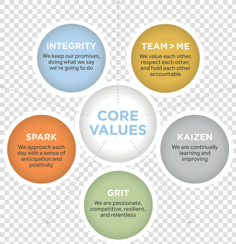 Core Values Graphic   Interrogare  HD Png DownloadTransparent PNG
