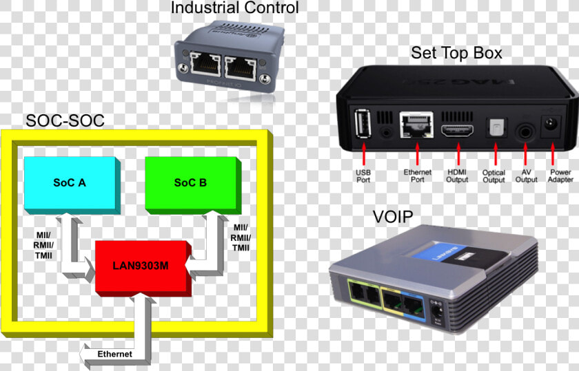 Ethernet Products Switches Indirect Applications   Electronics  HD Png DownloadTransparent PNG