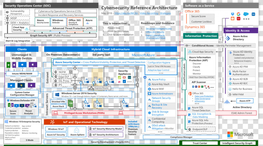 Microsoft Intelligent Security Graph  HD Png DownloadTransparent PNG