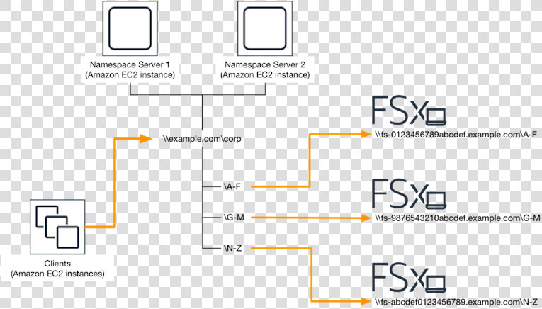 Aws Fsx  HD Png DownloadTransparent PNG
