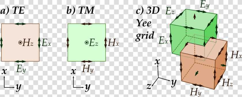 Finite Difference Time Domain Method  HD Png DownloadTransparent PNG