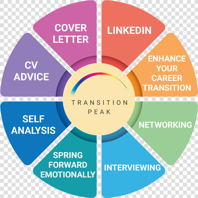 Career Transition Package For Retirees   Home Depot Values  HD Png DownloadTransparent PNG