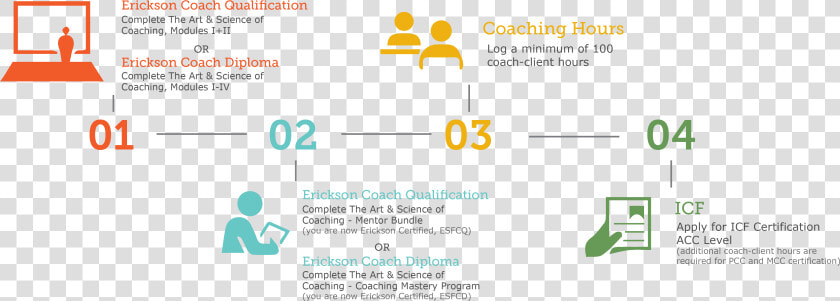 Get Icf Certified   Erickson Coaching Arrow  HD Png DownloadTransparent PNG