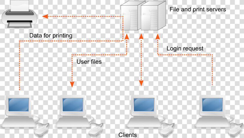 Client   Server Network Thin Client Network Peertopeer   Diagram Of Switch In Networking  HD Png DownloadTransparent PNG