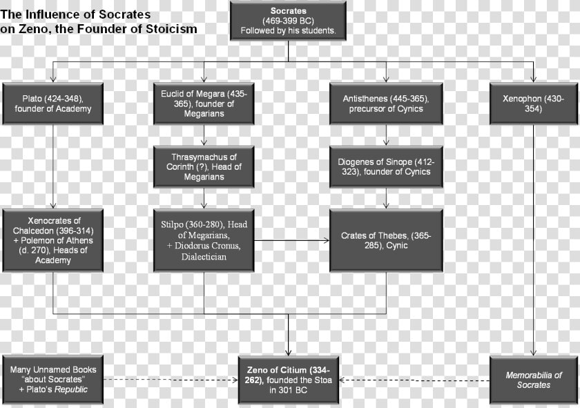 Diagram Of Branches Of Art  HD Png DownloadTransparent PNG