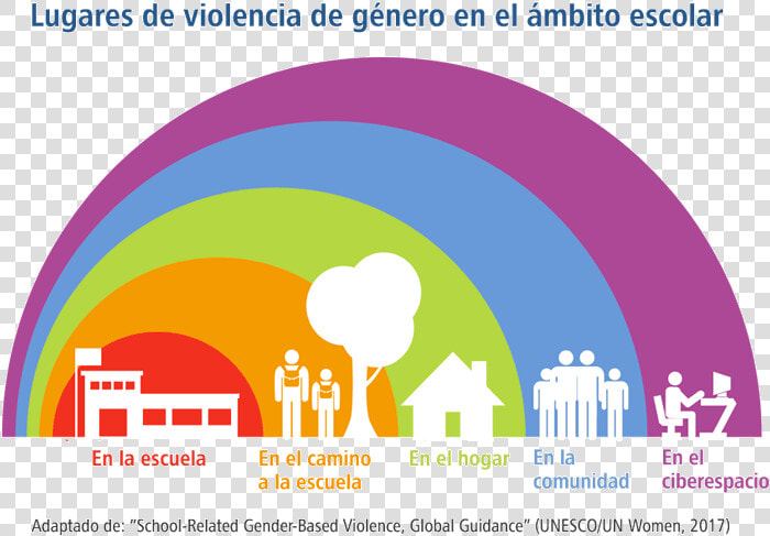 Erradicacion De La Violencia De Genero  HD Png DownloadTransparent PNG