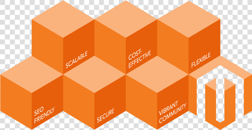 Magento  HD Png DownloadTransparent PNG