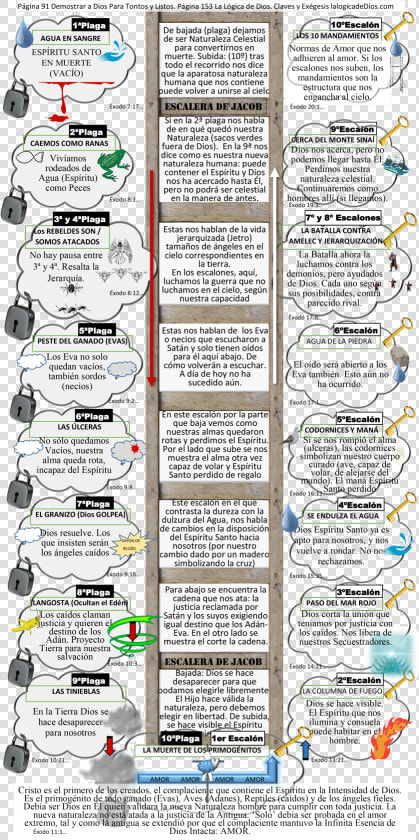 La Escalera De Jacob   Pillars Of Assurance Of Salvation  HD Png DownloadTransparent PNG